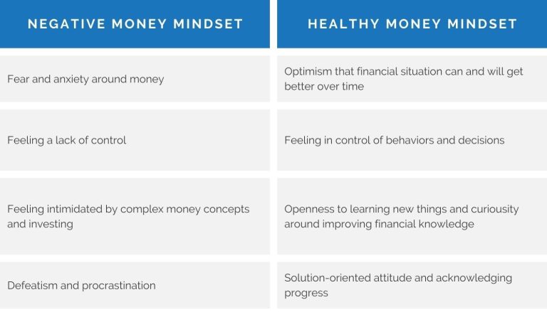 Understanding Money Mindsets: How Attitude Shapes Finances
