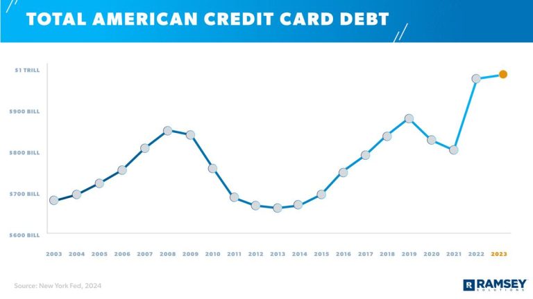 Mastering Personal Finance: Strategies to Avoid Credit Card Debt