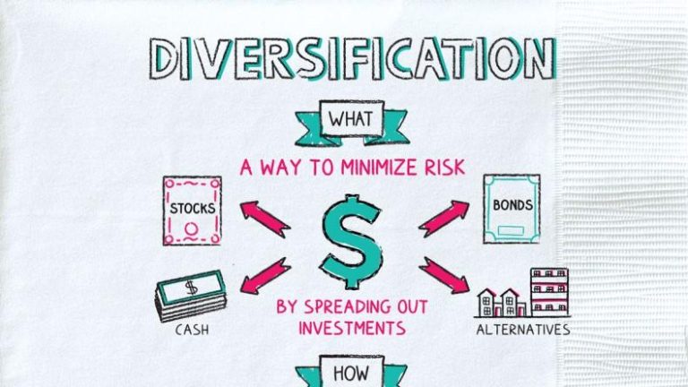 Smart Strategies to Diversify Investments for Enhanced Returns