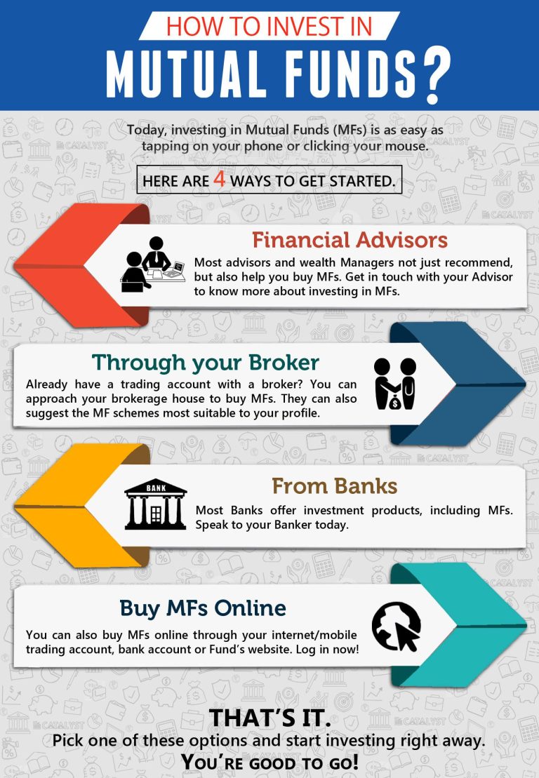 Beginner’s Guide: Navigating Your First Mutual Fund Investment