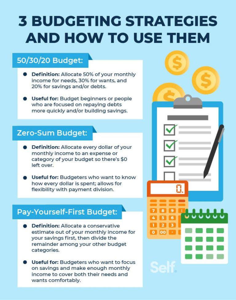 Mastering Your Budget: Effective Strategies for Debt Repayment