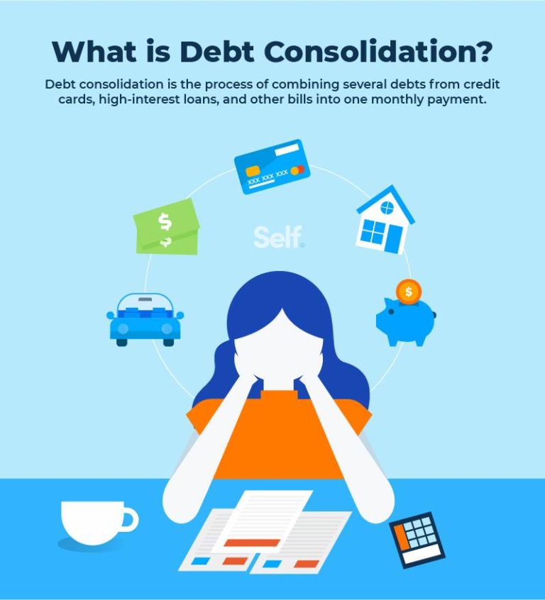 Understanding Debt Consolidation Loans: When to Use Them