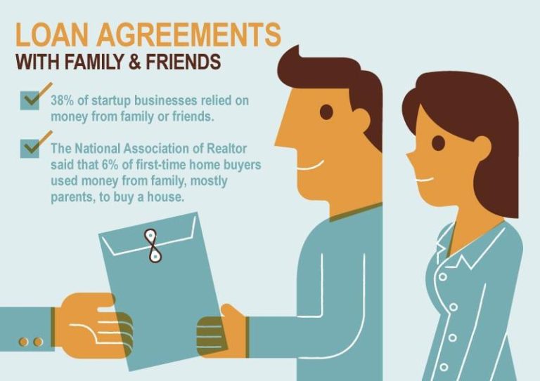 Navigating Family Loans: The Pros and Cons Explored