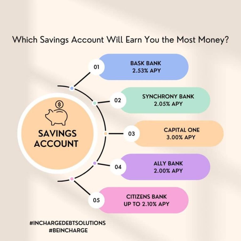 Understanding High-Yield Savings Accounts: Worth the Investment?