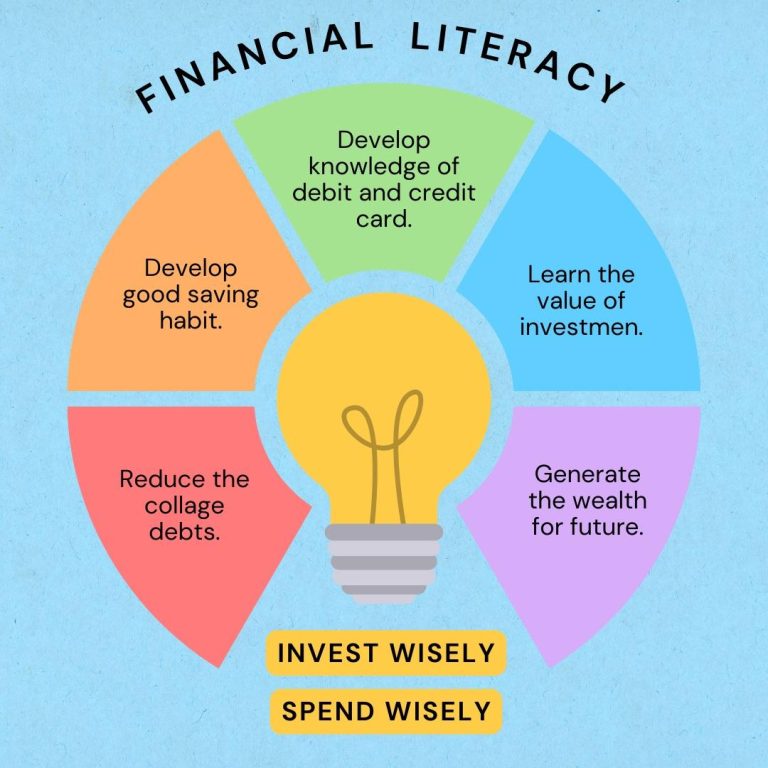 Mastering Money: Why Financial Literacy is Essential Today