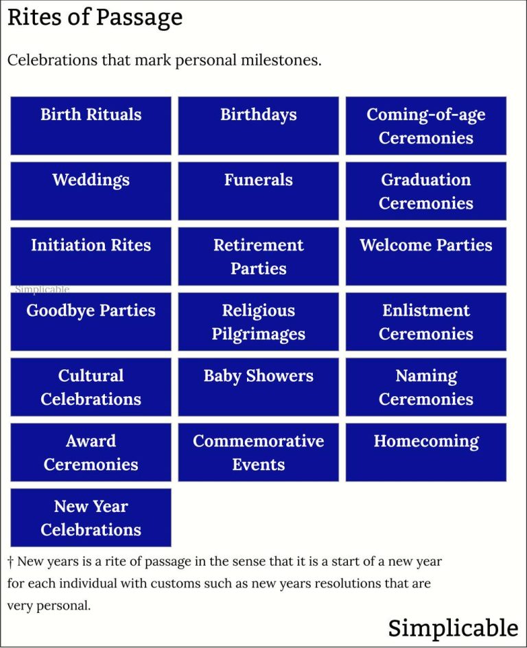 Mastering Major Life Events: Your Essential Planning Guide