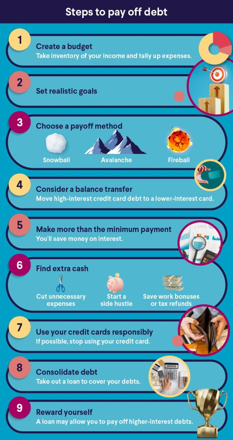 Master Your Finances: Proven Strategies to Pay Off Debt