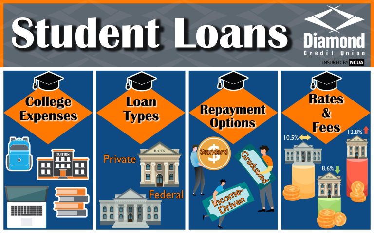 Navigating Loans and Credit: A Comprehensive Guide
