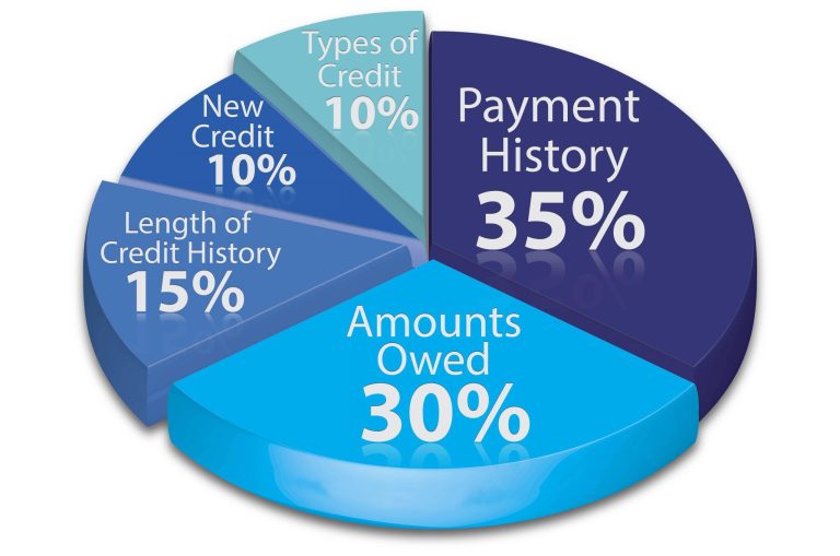 Decoding Your Credit History: How Banks Tailor Offers for You