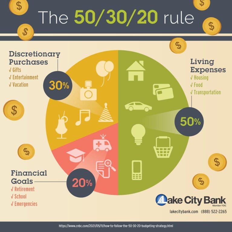 Mastering Your Budget: Effective Strategies to Track Spending