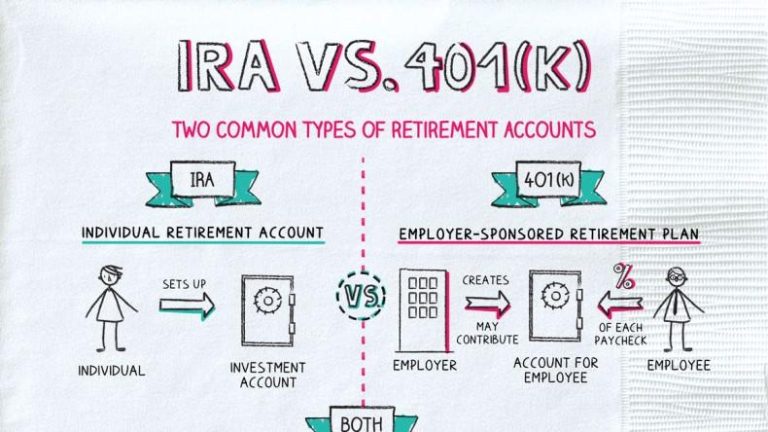 Maximize Your Future: Navigating 401(k) and IRA Accounts