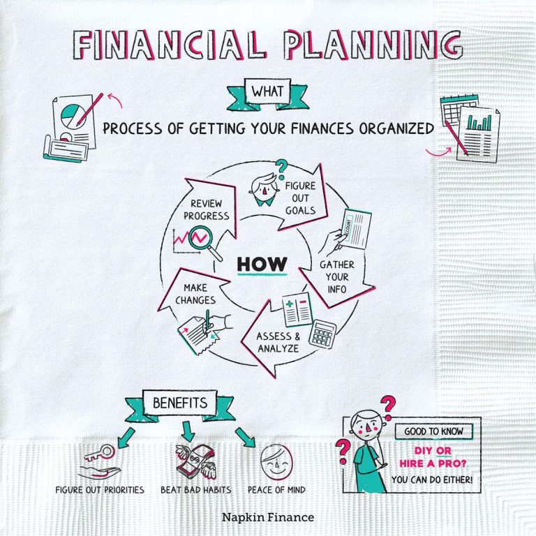 Creating a Financial Plan: A Guide for Self-Employed Individuals