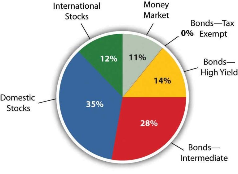 Maximizing Returns: A Guide to Diversifying Your Investments