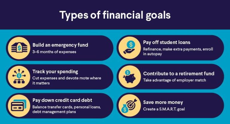 Master Your Finances: Setting and Achieving Financial Goals
