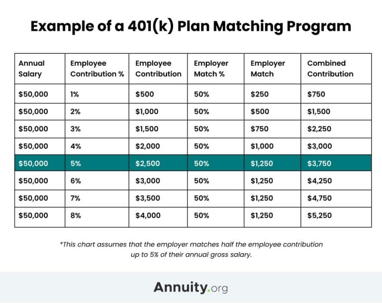 Maximize Your Savings: Mastering 401(k)s and IRAs