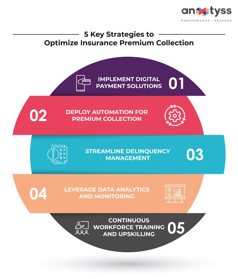 Smart Strategies to Safeguard Your Assets with Insurance