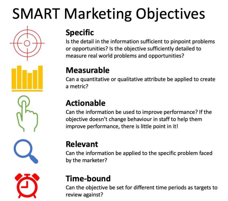 Smart Strategies for Planning the Costs of Aging Successfully